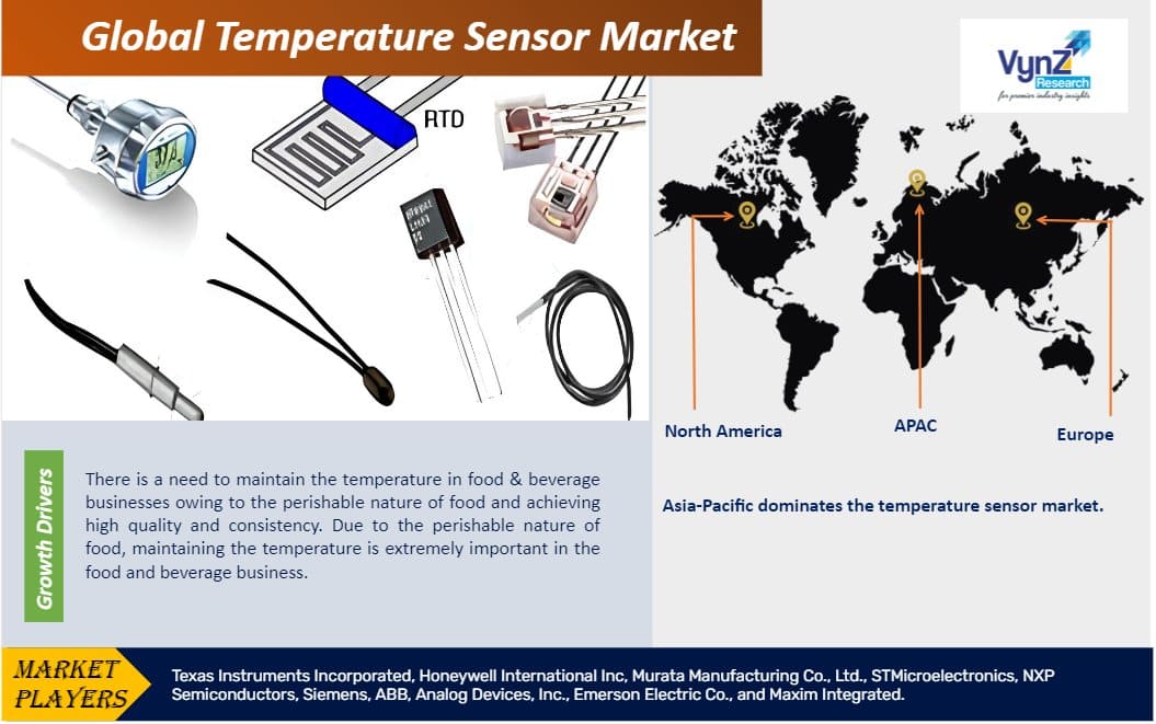 Temperature Sensor Market Size Industry Share, Trends & Growth